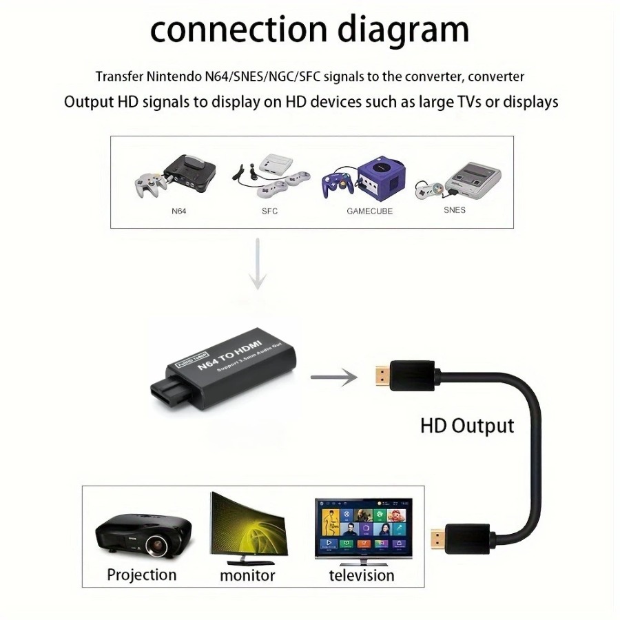 Grwibeou 1080P N64 Zu HDMI-kom – Gaming Console Nintendo Bewertung und Preis