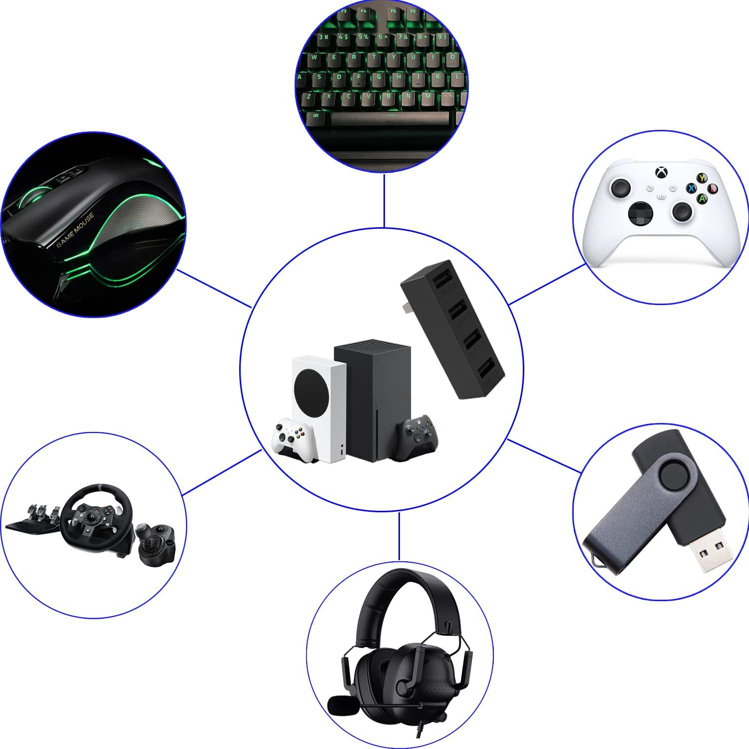 4 Port USB 2,0 Hub für Xbox Se – Gaming Console Latest Bewertung und Preis